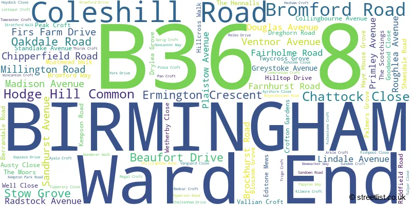 A word cloud for the B36 8 postcode